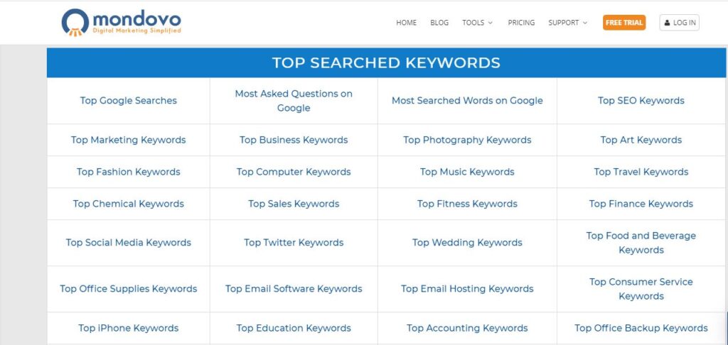 ecommerce keyword tool