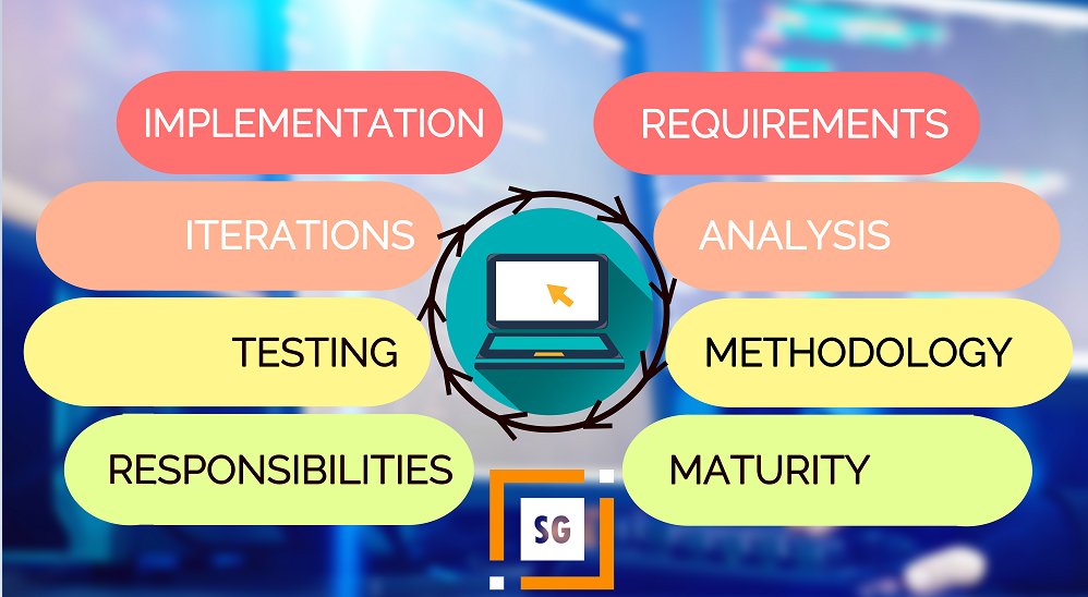 What is Software Development? Tutorial.