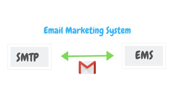 email marketing system