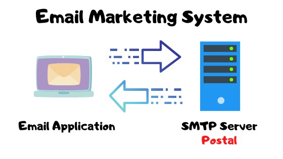 Email marketing system