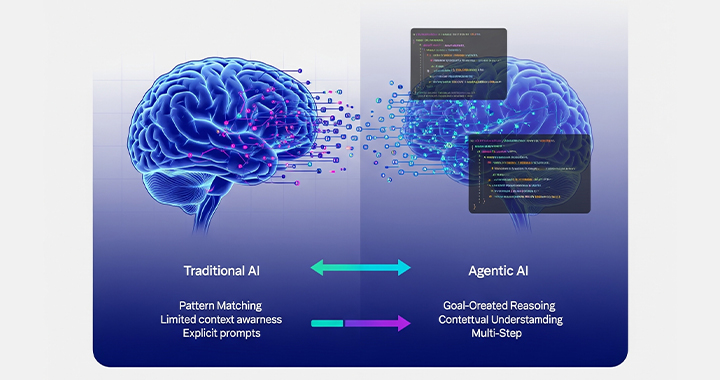 The Rise of Agentic AI: Revolutionizing Developer Workflows