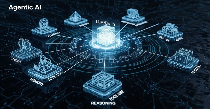 Agentic AI Explained: Components, Decision-Making, and Challenges