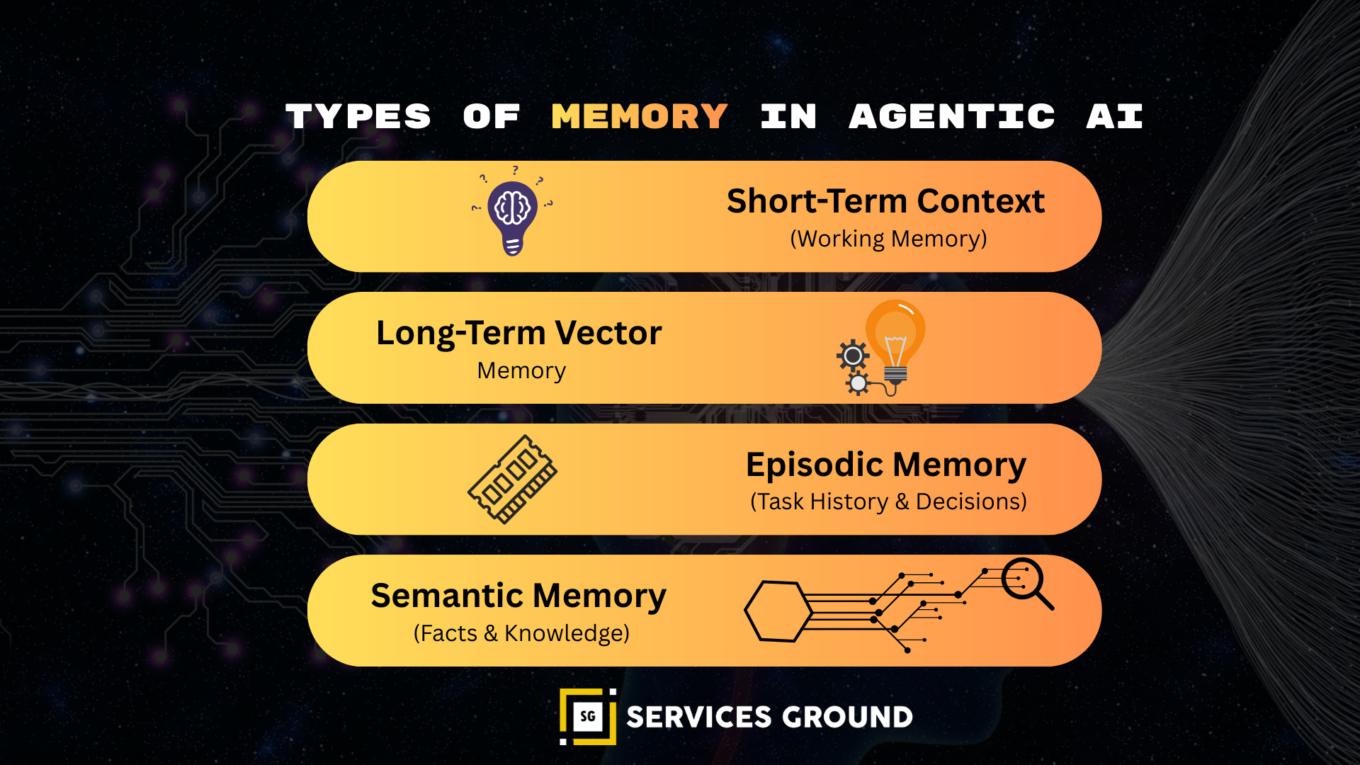 Diagram showing short-term, long-term, episodic, semantic memory layers.