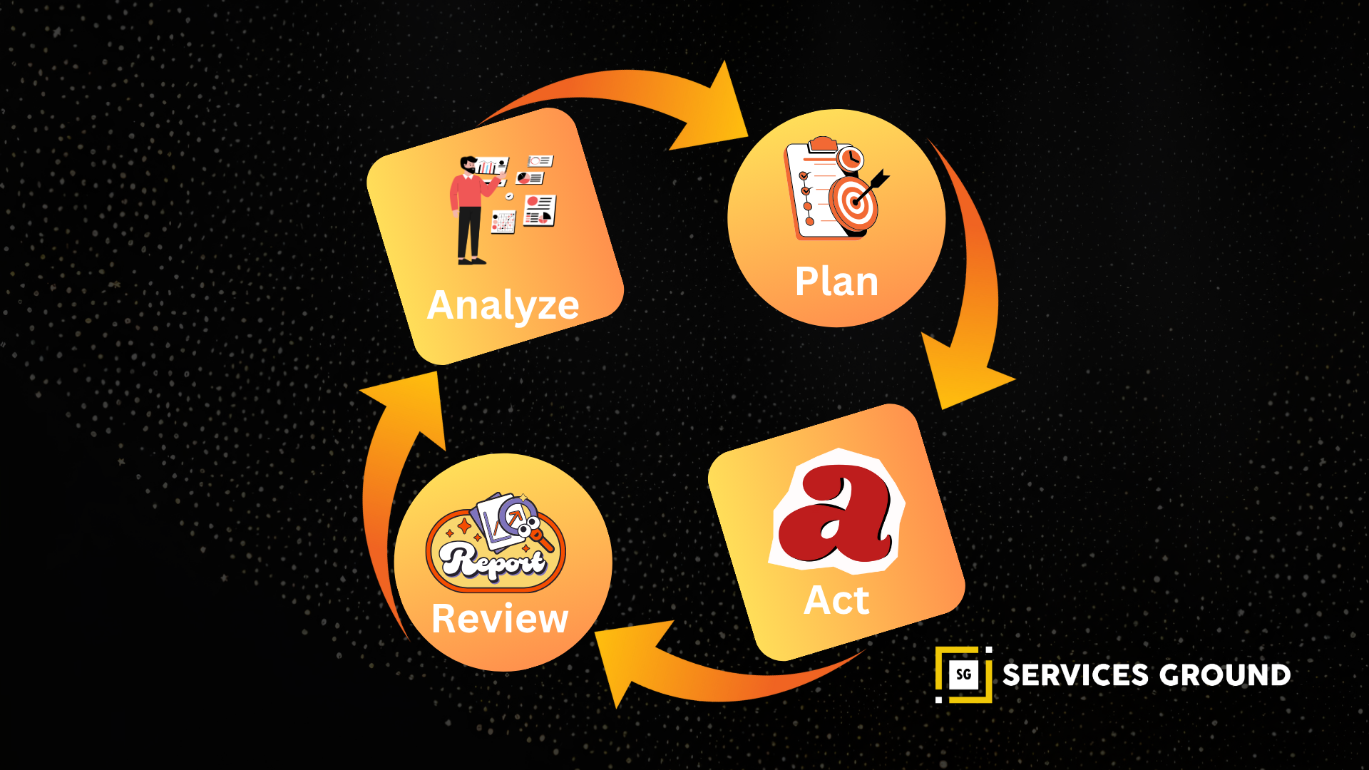 LangGraph graph workflow diagram with nodes and transitions